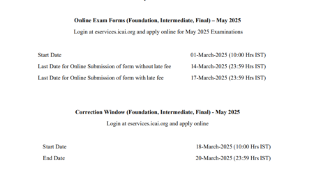 Online Exam Forms Submission (Foundation, Intermediate, Final) – May 2025